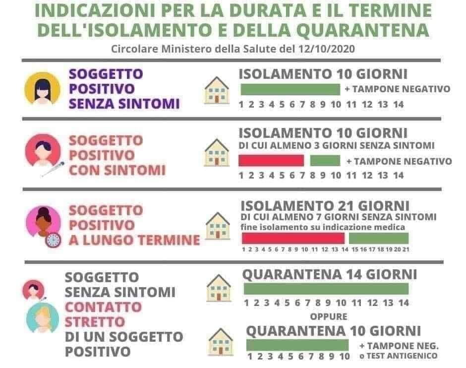 indicazioni tampone